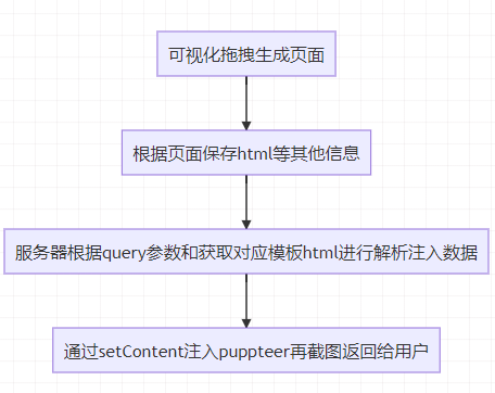 【Web技术】961- 3分钟搞定海报合成