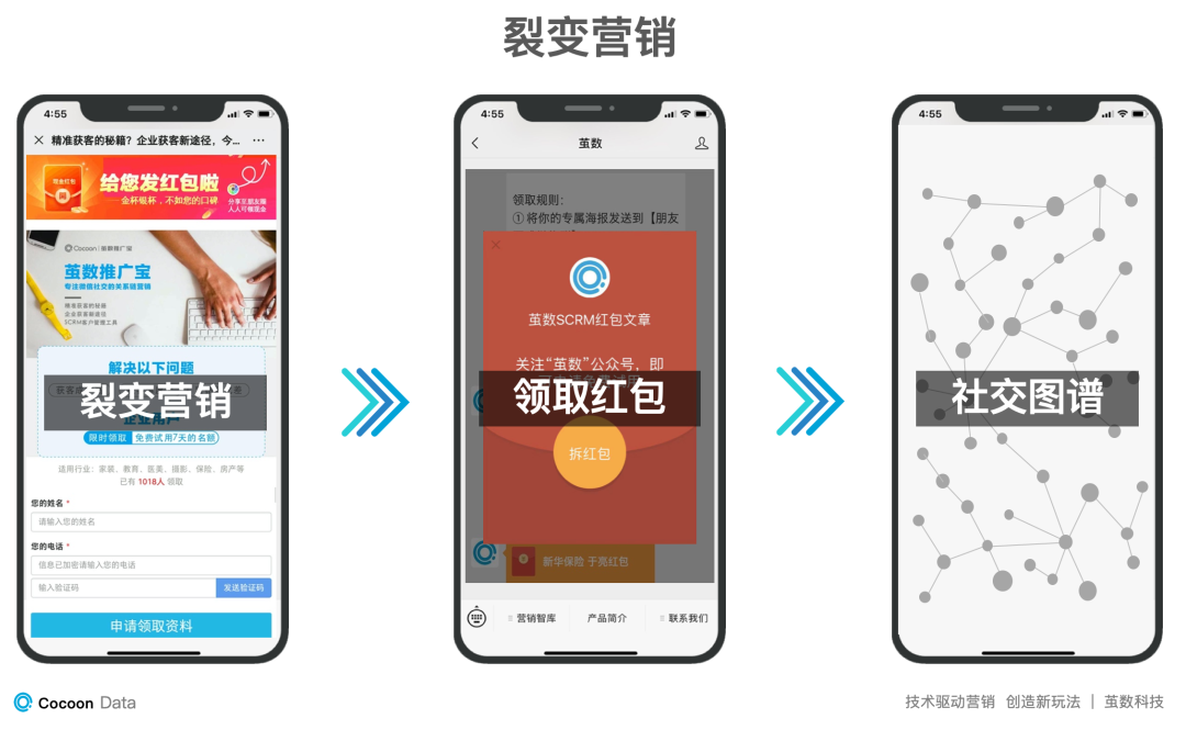 茧数scrm营销自动化的定位 Cocoondata的博客 程序员宝宝 程序员宝宝