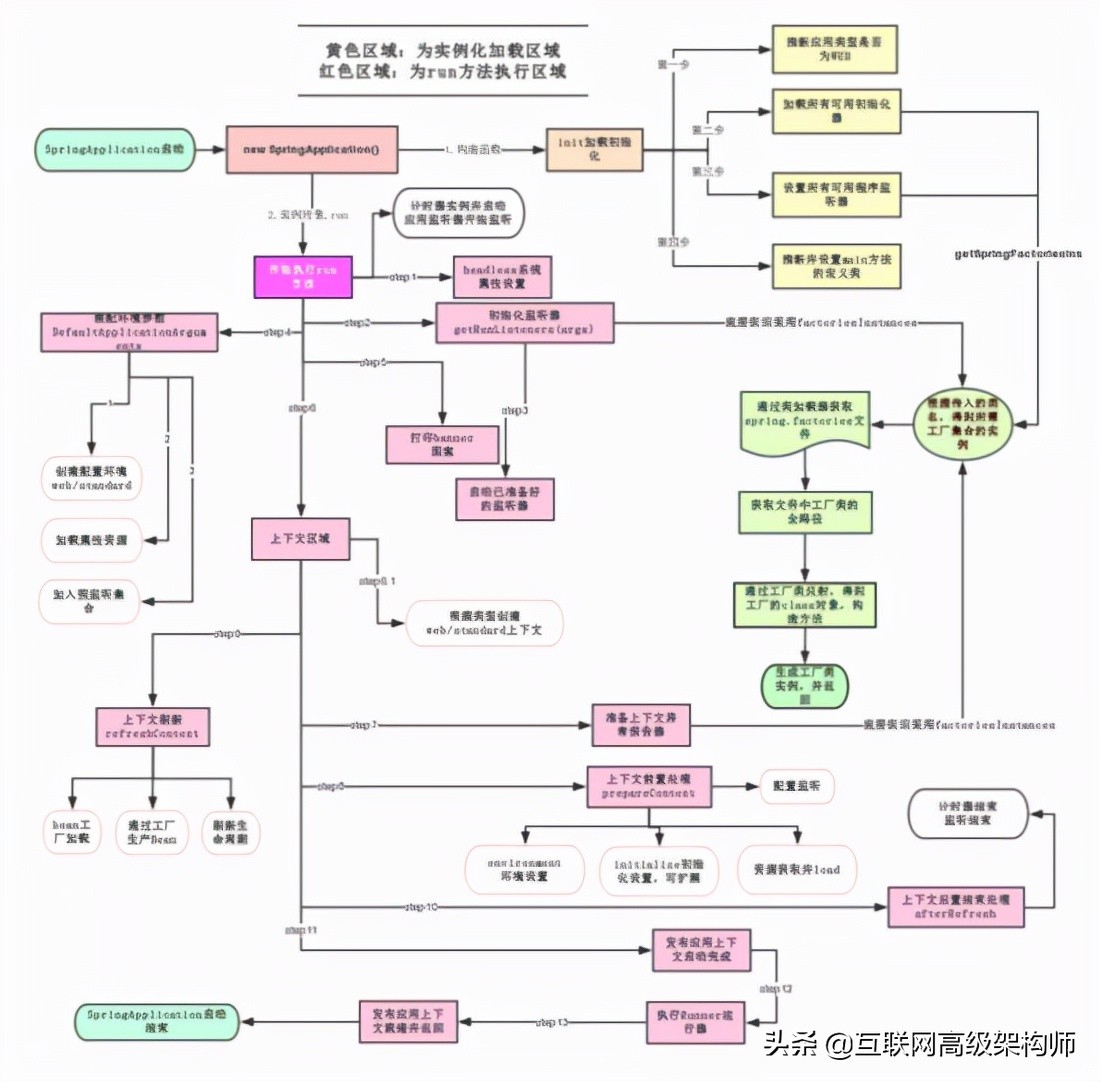 21年最新面试题整理：Spring 夺命连环18问（附题解）