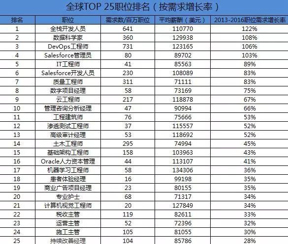 开发软件学校_软件开发在哪学_开发软件学什么