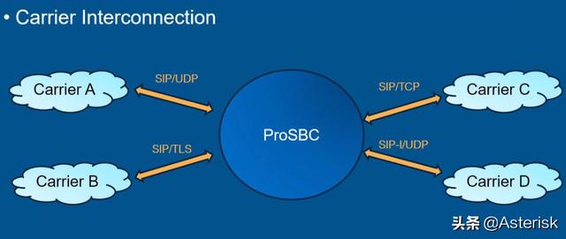 sip gw功能包括_图解会话边界控制器（SIP/SBC）十八个必知高级功能-CSDN博客