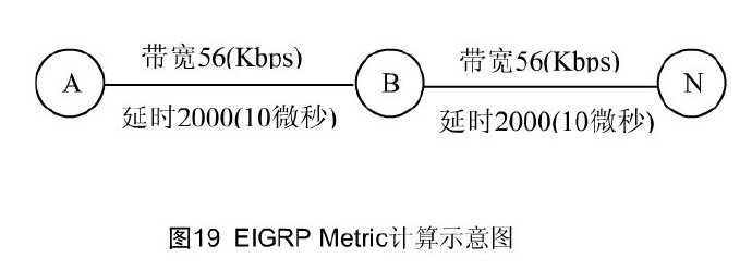 深入理解EIGRP