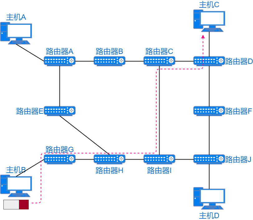 tracert
