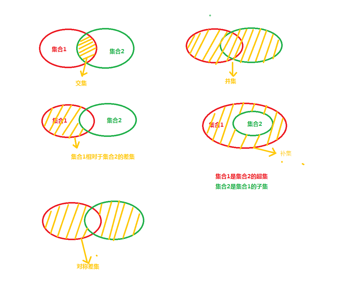 集合运算表的加减法和join等天池龙珠计划sql训练营