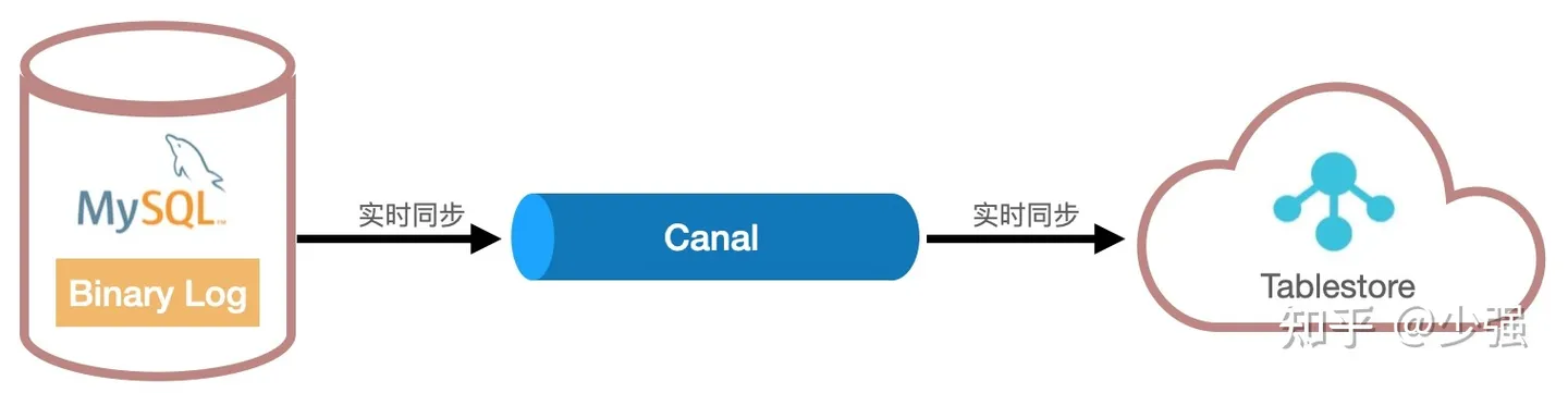 Elasticsearch使用经验和云上竞品对比