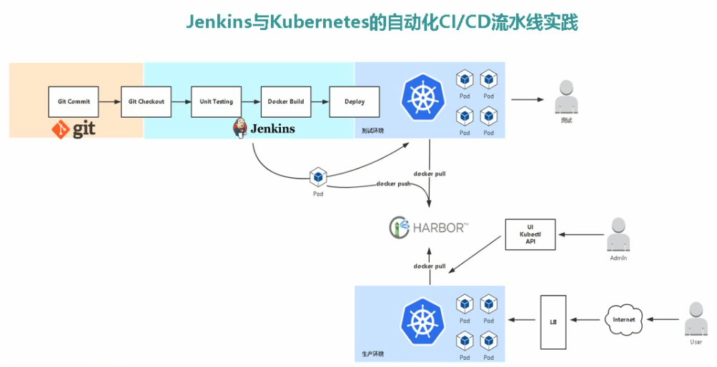 Jenkins与Docker的自动化CI/CD流水线实践