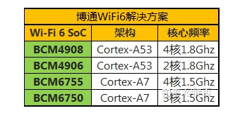 新品BCM6755A1KFEBG/MT7921LE/MT7921AU WiFi芯片