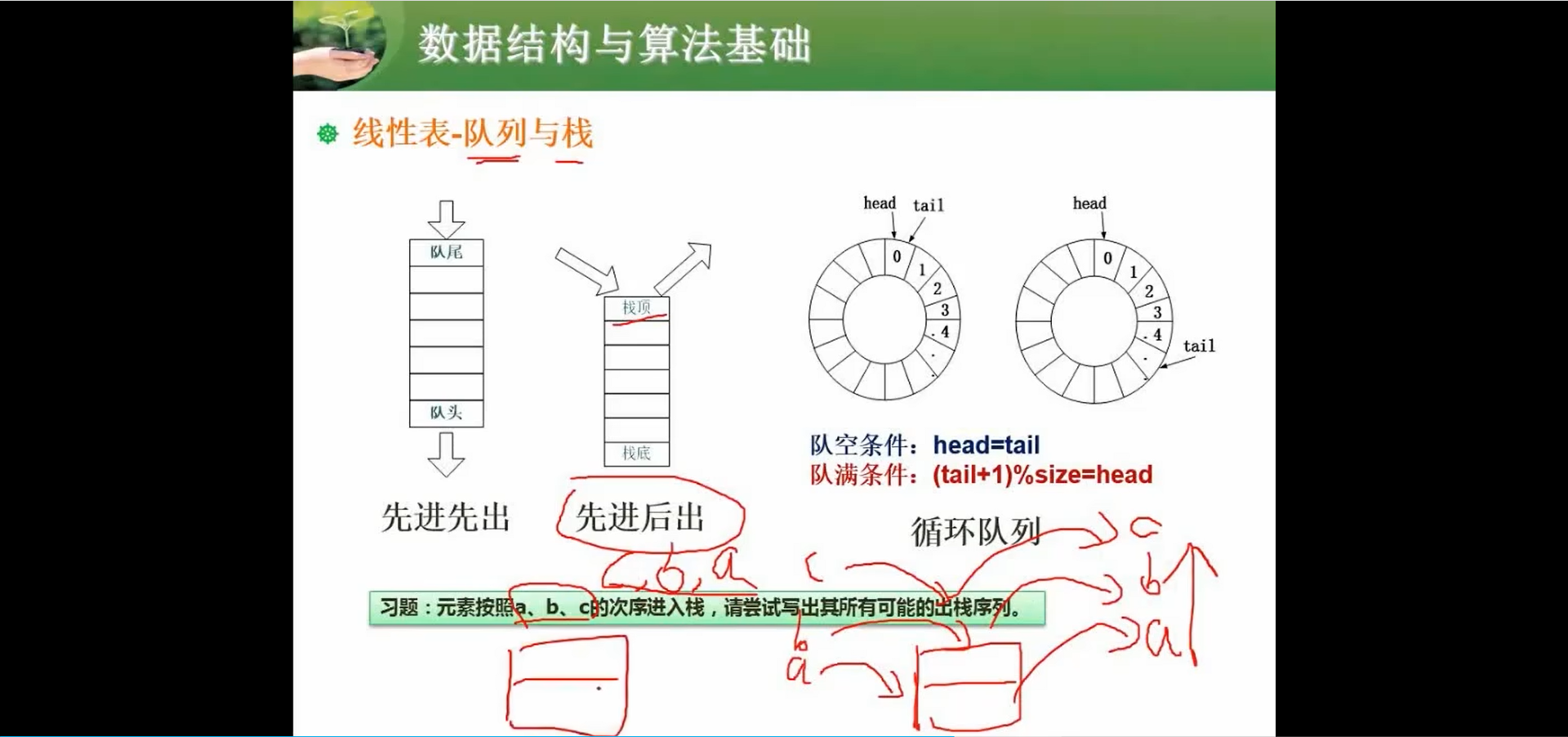 两周备战软考中级-软件设计师-自用防丢 (https://mushiming.com/)  第142张