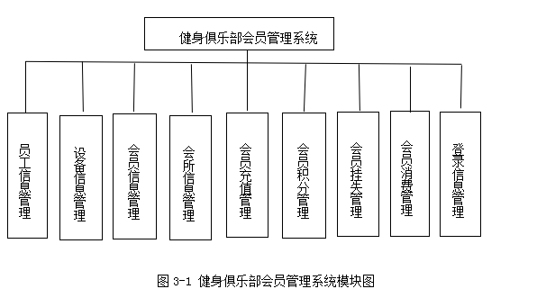 基于java的俱乐部会员管理系统