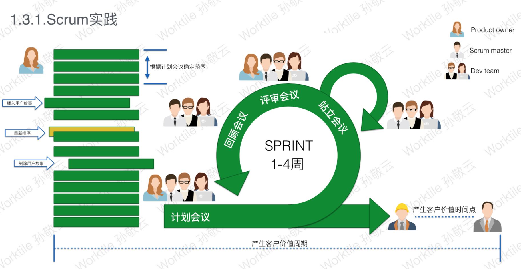敏捷模型的优点与缺点-CSDN博客