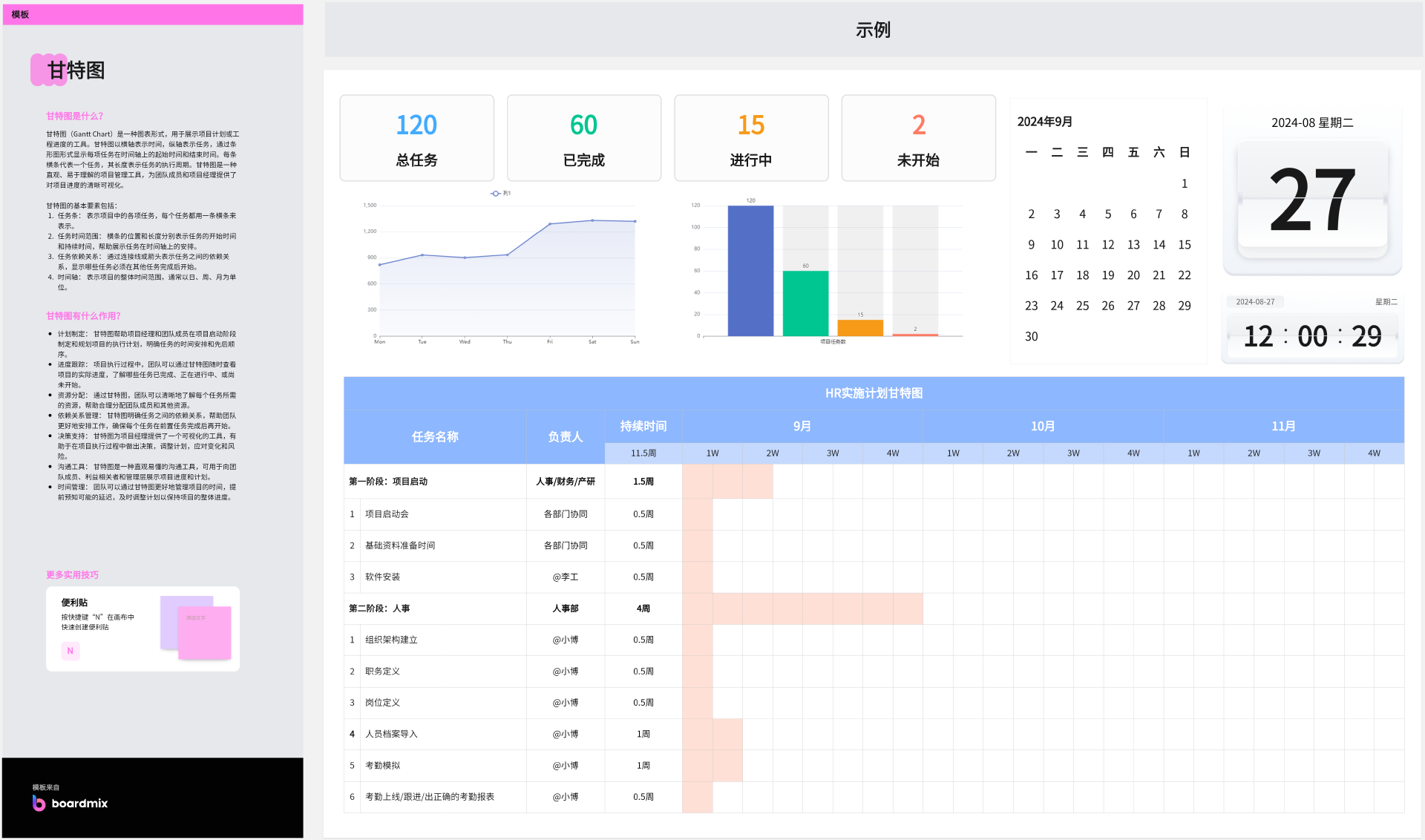 甘特图模板-来自boardmix模板中心