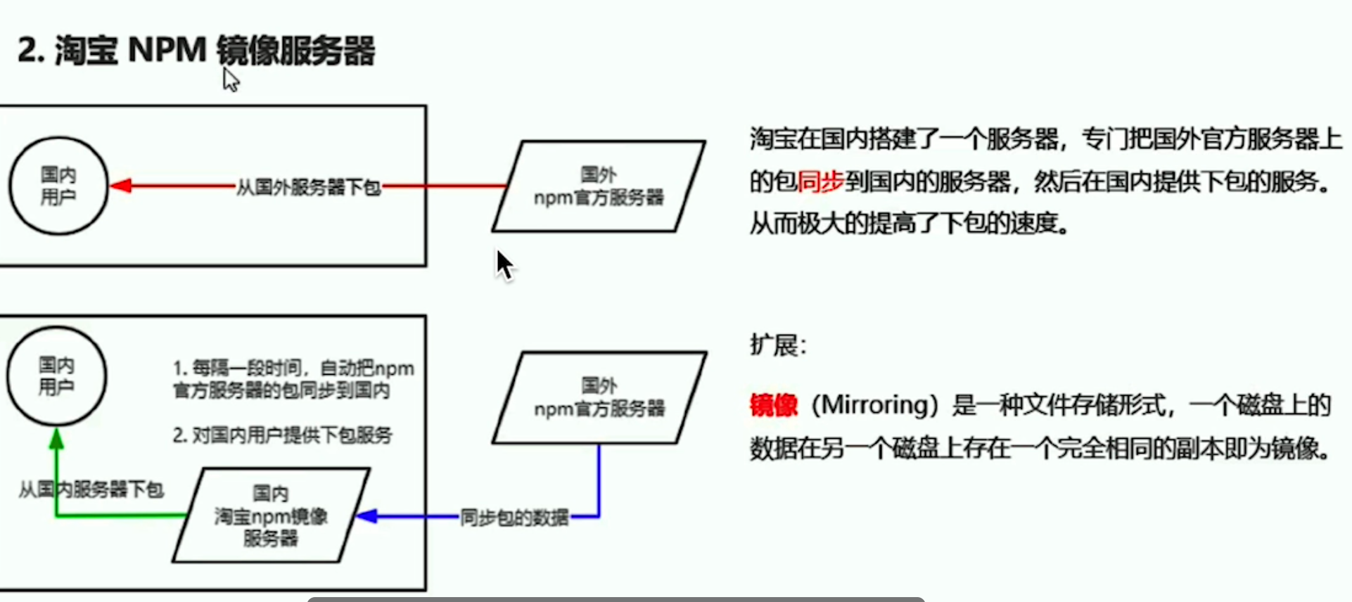 Node开发基础