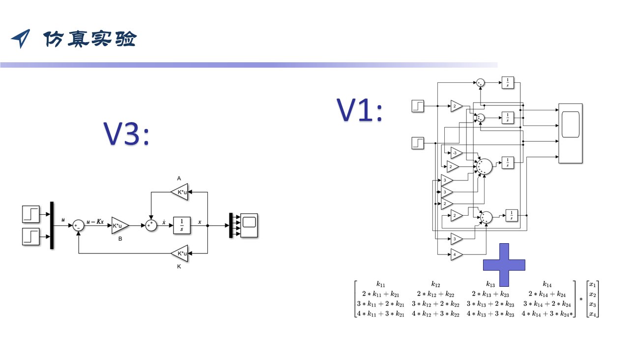 LQR(线性二次型调节器)原理及matlab求解过程、simulink仿真ppt_simulink lqr 线性二次型调节CSDN博客