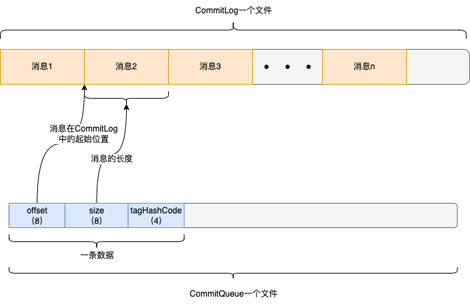 面试还不懂RocketMQ，看这篇文章就够了
