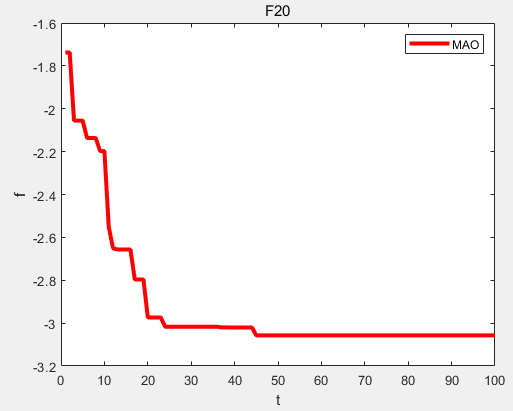 单目标优化算法：墨西哥蝾螈优化算法（Mexican Axolotl Optimization，MAO）求解23个函数MATLAB