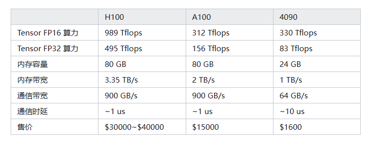 为什么RTX 4090更受欢迎