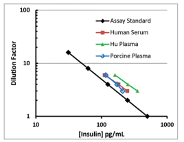 ENZO热销产品——Insulin（胰岛素）ELISA kit