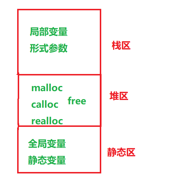 C语言——动态内存管理