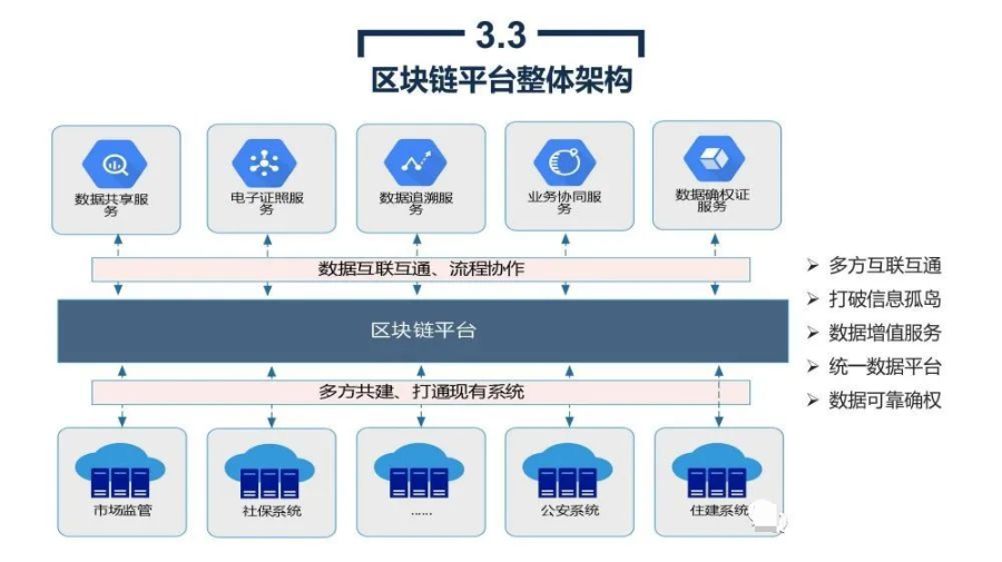 数据资源平台 27c1870d4e32c0e098b42fa1bae52ff9.png