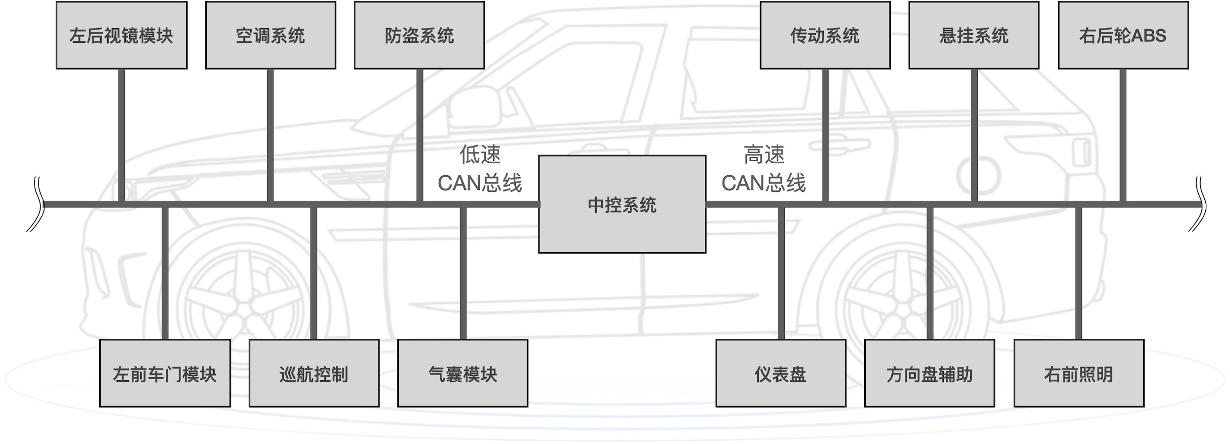 ../_images/canbus_in_automotive_netwaork.jpg
