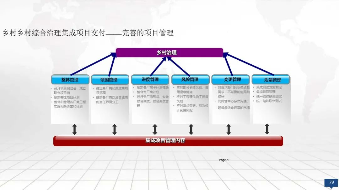 数字乡村网络文化服务平台建设方案