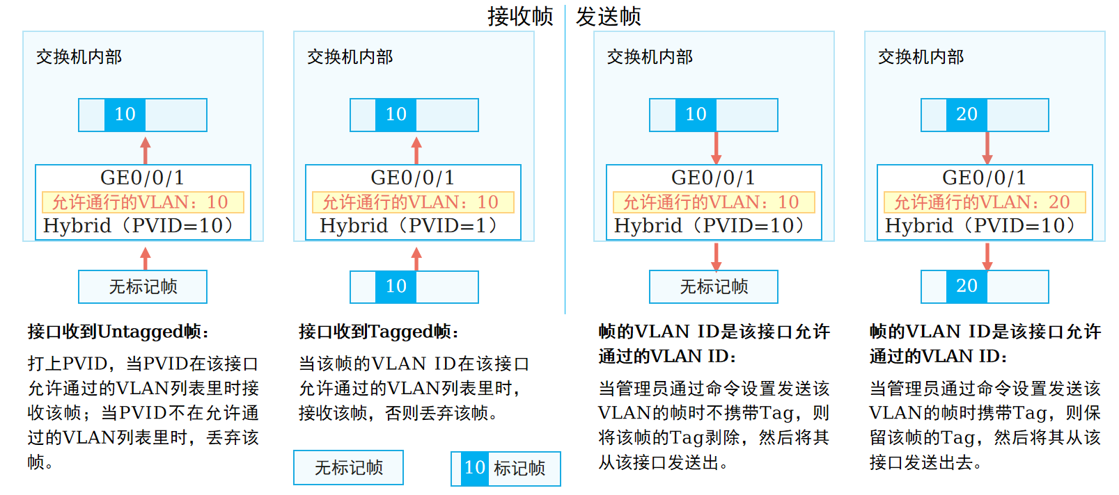 Hybrid接口