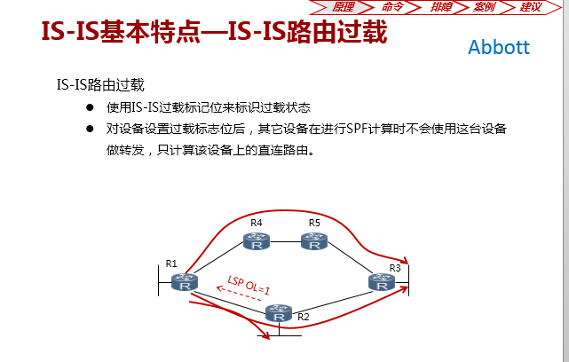 IS-IS协议基础知识