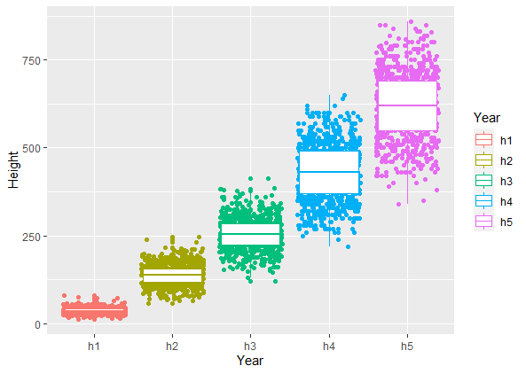 ggplot2箱式图两两比较_R语言进阶笔记2 | 长数据与ggplot2