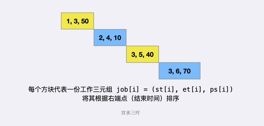 没人比小米更懂内卷