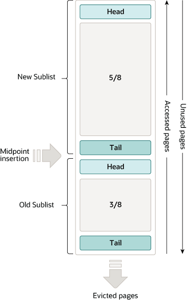 【MySQL 数据宝典】【内存结构】- 002 Page管理机制