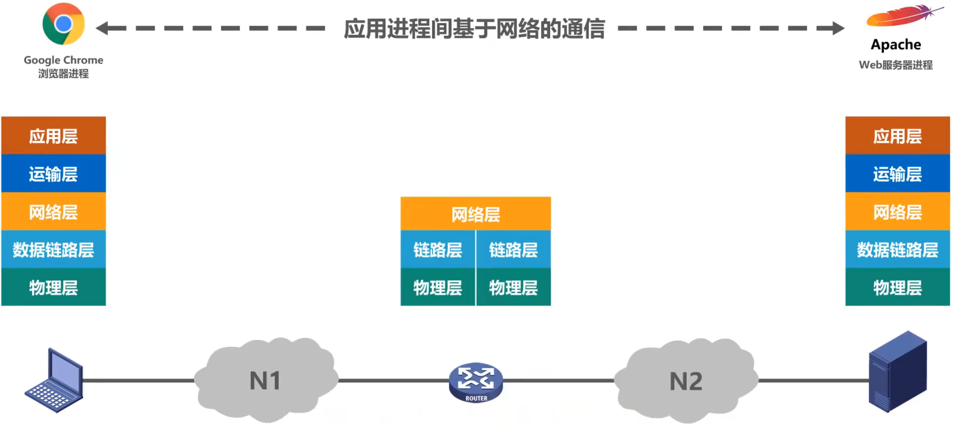 image-20220727182912323