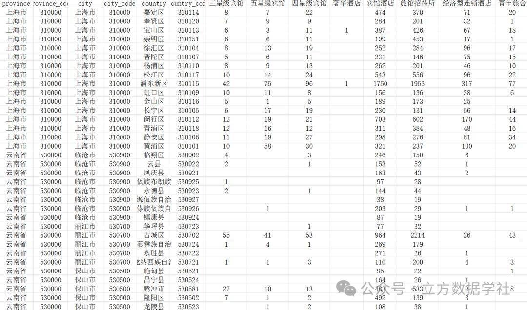 【数据分享】2024年我国省市县三级的住宿服务设施数量（8类住宿设施/Excel/Shp格式）