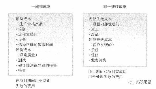 【信管7.1】质量与质量管理过程