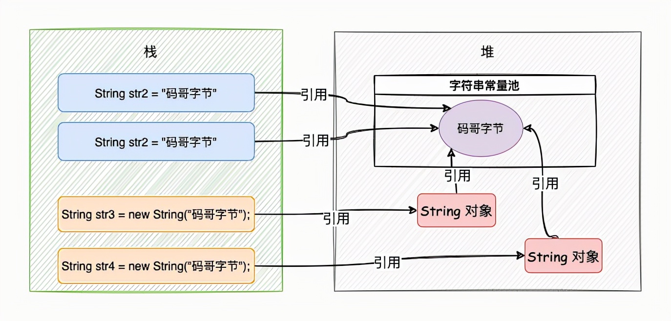 String 既然能这样性能调优，我直呼内行