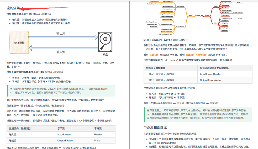 凭借大佬的（Java基础核心+面试）总结，我吊打了阿里面试官