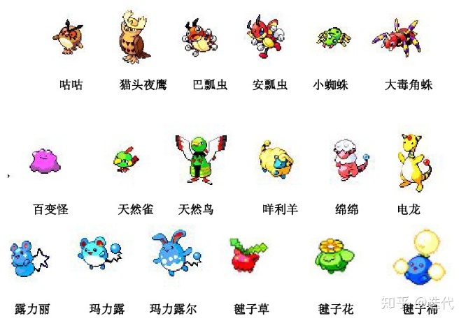 sklearn随机森林sklearn之随机森林2