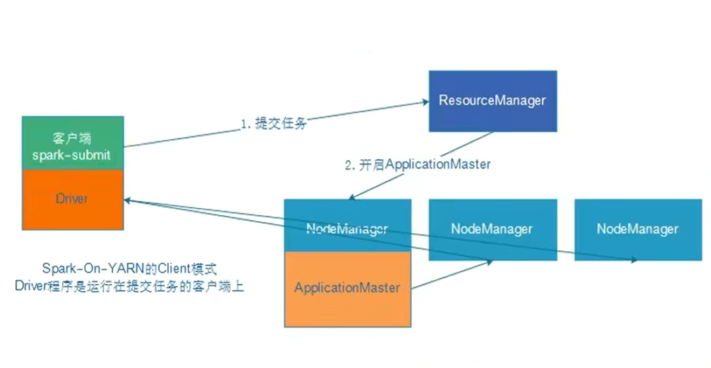 spark基础，2024火爆全网系列,image.png,第15张