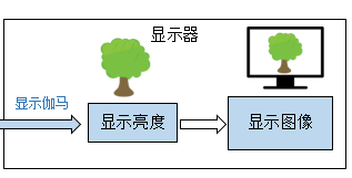 srgb的伽马值_srgb模式和标准模式