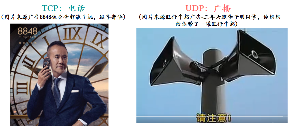 TCP和UDP比喻