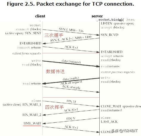 udp有没有长连接的概念_长连接与短连接的区别