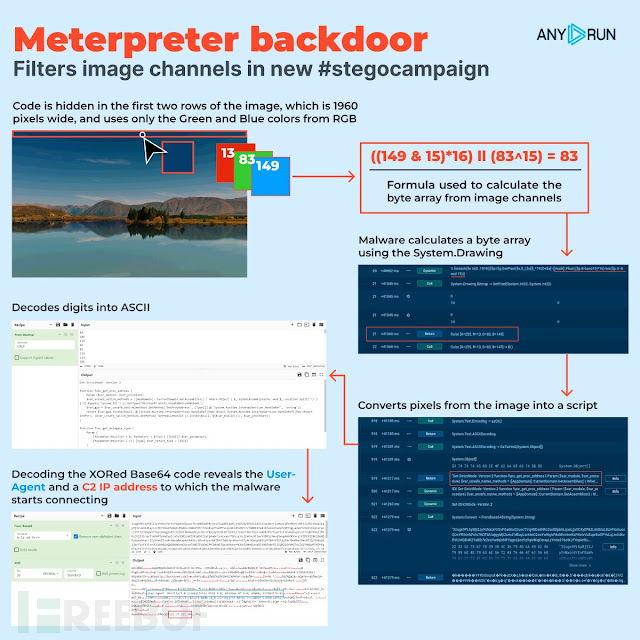 新型 Meterpreter 后门能够在图片中隐藏恶意代码