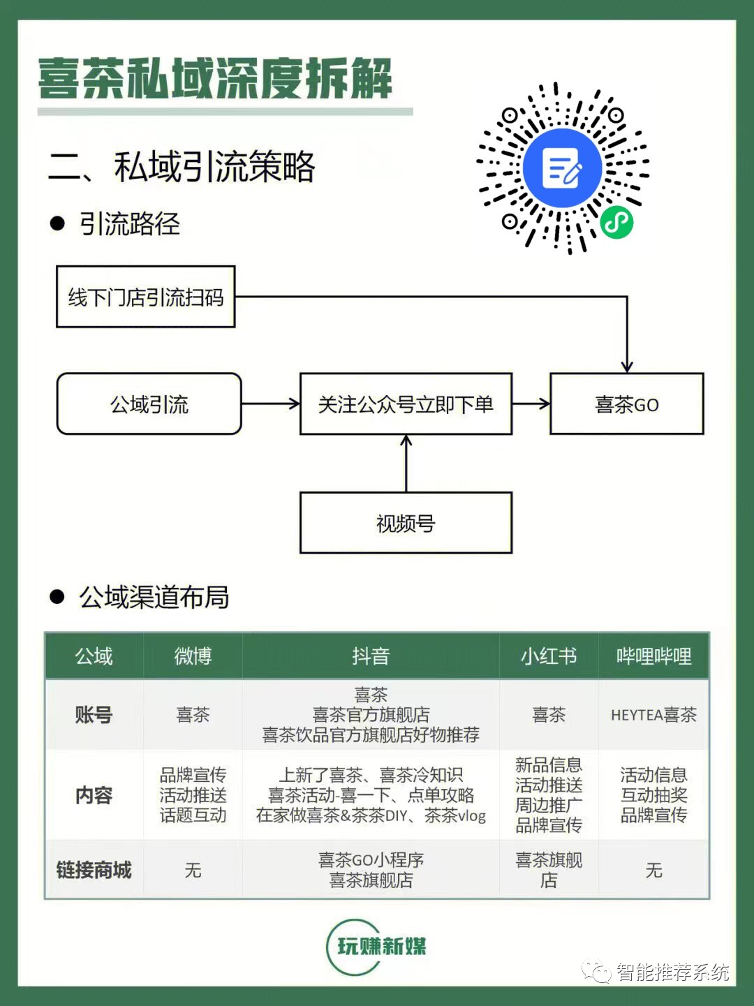 喜茶私域运营深度拆解：喜茶千万私域营收的秘密