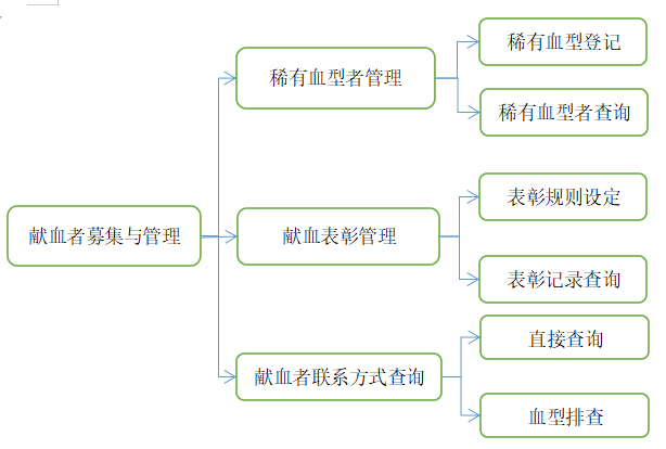 功能模块图