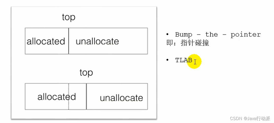 JVM垃圾回收器G1详解