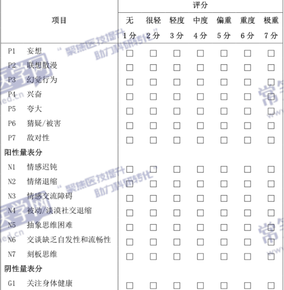 神经内科临床常用的焦虑、抑郁评估量表，医生必备！