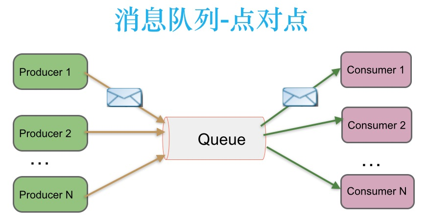 Kafka详解(包括kafka集群搭建)[通俗易懂]