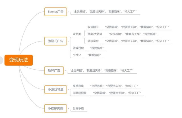 2个td合成一个td 18个月16个爆款 合成类玩法的下一个机会在哪 程序地带