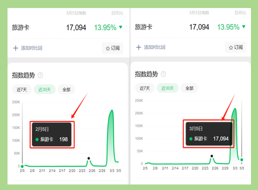 揭秘共享旅游卡项目变现的6种方式，至少有4种适合创业者！