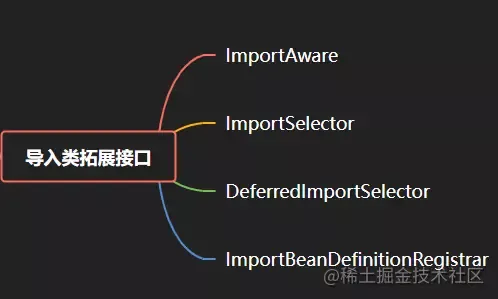 spring常用的拓展接口分门别类
