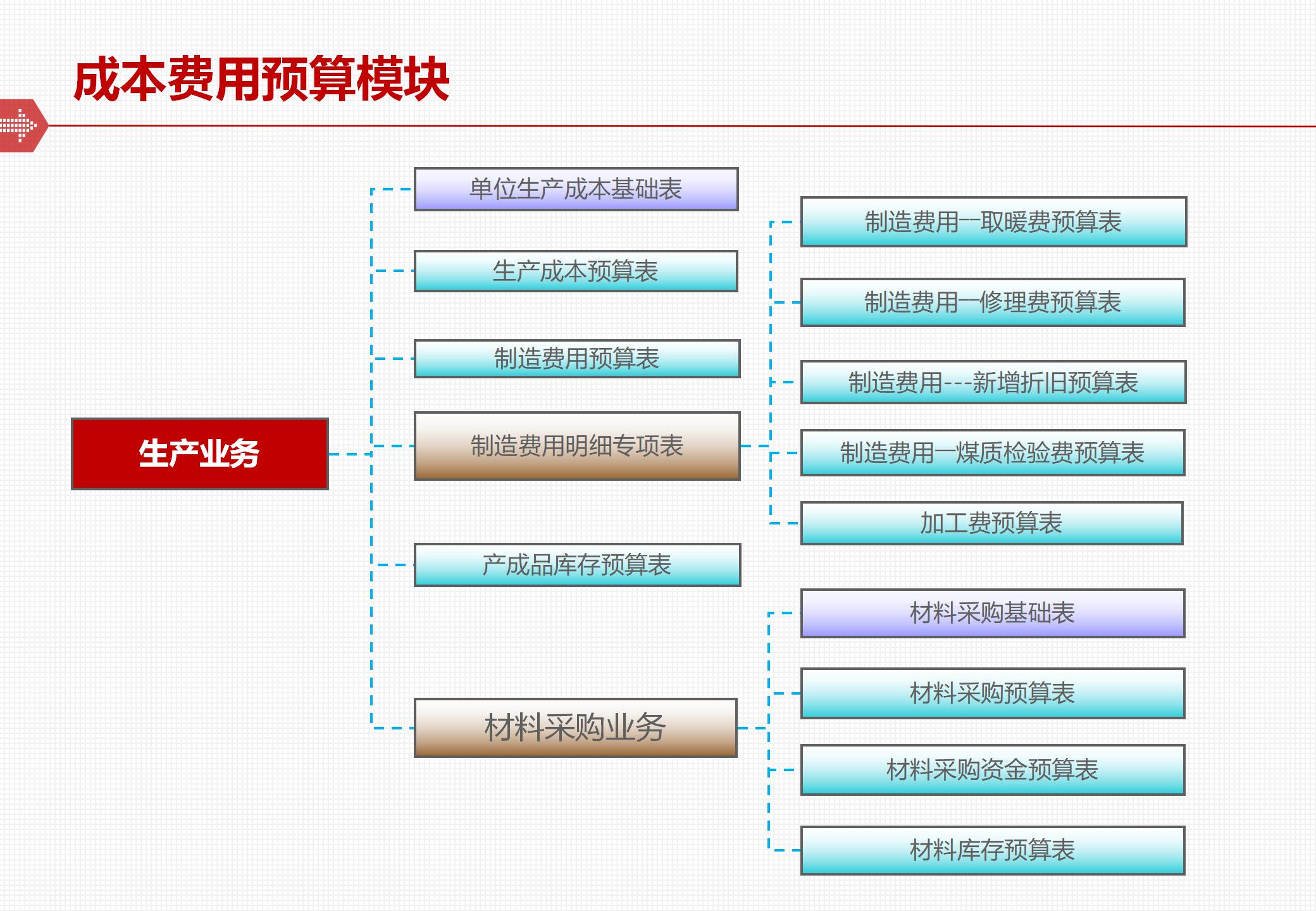 The framework and implementation of the comprehensive budget management system